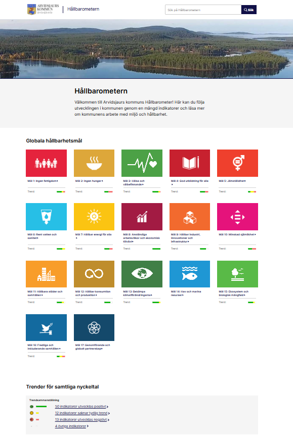 Överblick av webbplatsen Arvidsjaurs hållbarometer